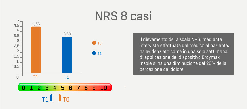 grafico_NRS_960x420
