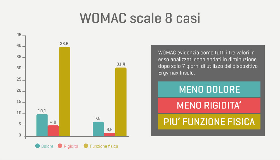 grafico_womac_def